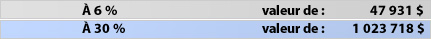 � 6 %					valeur de :       	47 931 $  � 30 %				valeur de : 	      1 023 718 $ 